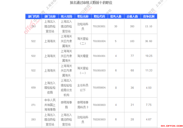 上海1月1号出生人口数_上海紫园1号别墅图片