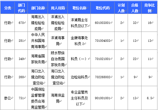 海南省今年人口总数_海南省人口分布图(2)