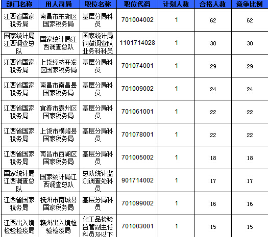 2o16冷水江人口数_冷水江滨江公园(2)