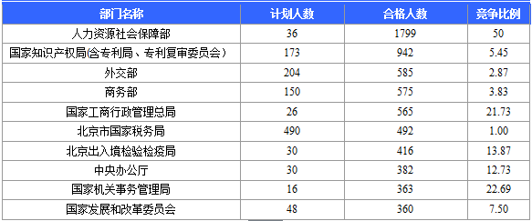 2o16冷水江人口数_冷水江滨江公园(2)