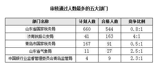 济南市2020年各区县户籍人口数量_2020年济南市规划图(2)