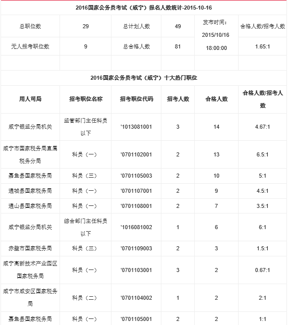 咸宁人口数量_咸宁职业技术学院