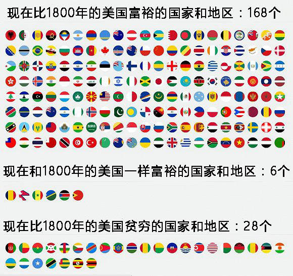 中国哪年人均GDP1800美元_2019年中国人均GDP超1万美元 之后会发生什么