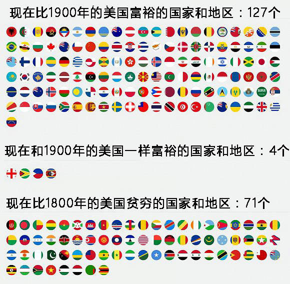 gdp gap_细分类商品在美林投资时钟下的表现