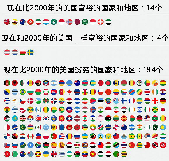 gdp gap_细分类商品在美林投资时钟下的表现