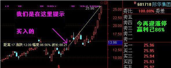 高远点金:如何买入缩量涨停牛股