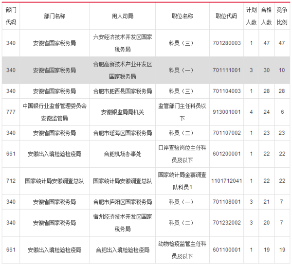 人口最多的国家 前十位_哪个地方人口最多