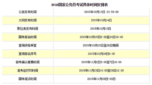 2016国家公务员考试报名具体步骤