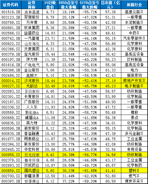 "秋收"行情来了 这些滞涨小市值股票别错过