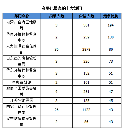 多长时间人口翻一倍_时间图片流逝图片