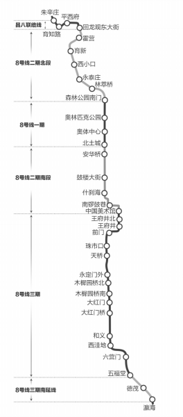 北京地铁8号线拟后年南北分段运营贯通南北五环