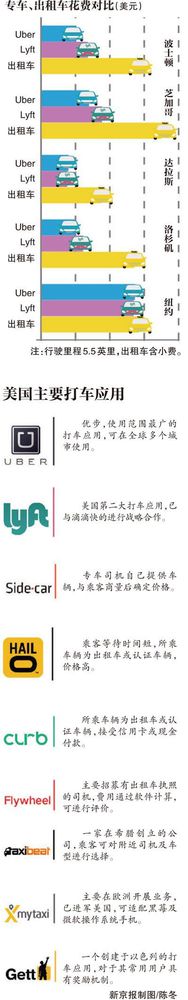 图片来自新京报
