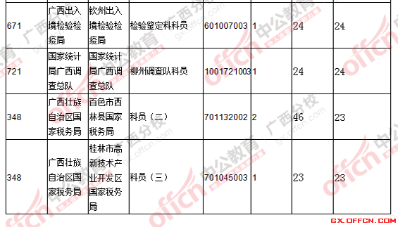 广西人口总数_2016年广州市常住人口数量统计,广州市人口数量排名 三(3)