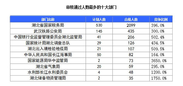 湖北人口_2011湖北人口数量