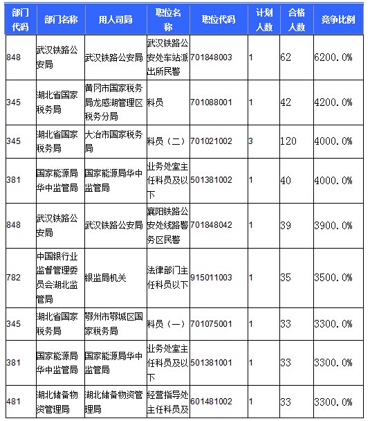 湖北省人口总数_湖北省历年人口统计图