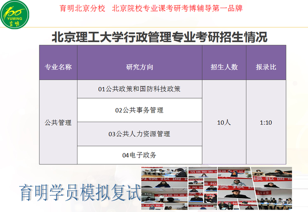 2016年北京理工大学公共管理专业考研专业课