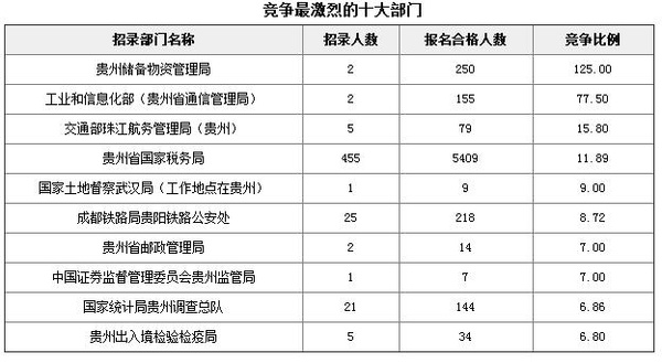 中国人口数量变化图_贵州省人口数量