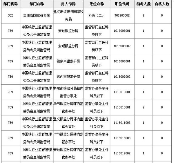 贵州省人口数_近年来贵州各民族人口数量变化原因及思考