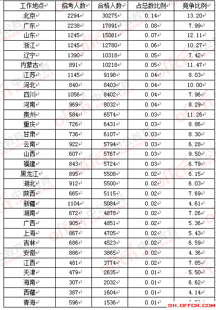 什么地方能查询到地方人口数_等什么君(3)