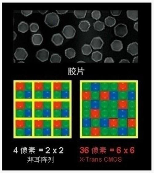 照片中的摩爾紋是什么導(dǎo)致的？