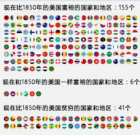 gdp gap_细分类商品在美林投资时钟下的表现