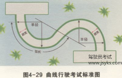 2015年驾考科目三考试一次通过技巧