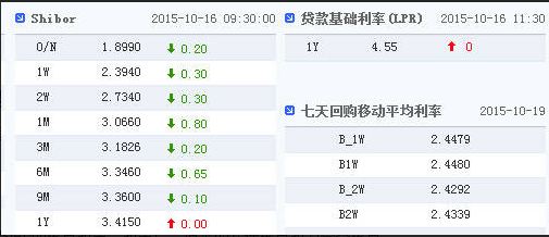 中国2季度gdp出炉_G20部分成员二季度GDP出炉,中国亮了(3)