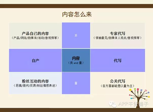 顽皮木偶 | app在应用市场的九宫格思考