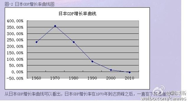 马尔萨斯人口论综述_马尔萨斯人口论述评