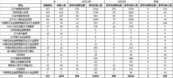 辽宁省的日常人口数是多少_辽宁省人口排名