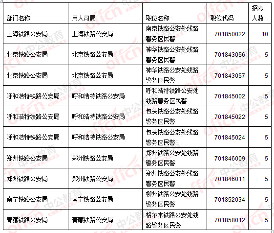 考生户籍人口对比_中国户籍人口排名(3)