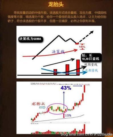 雪橇犬有几种_请列出几种人口模型