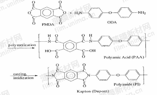 一文读懂pi(聚酰亚胺)膜产业