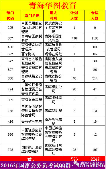 青海省人口2018总人数_青海省有多少人口