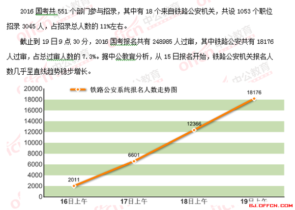 国二考什么