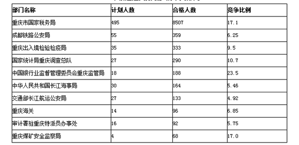 重庆市农村人口数量_2017年重庆人口数量 常住人口 外来人口统计(2)