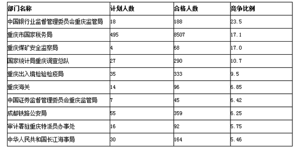 重庆市农村人口数量_2017年重庆人口数量 常住人口 外来人口统计(2)