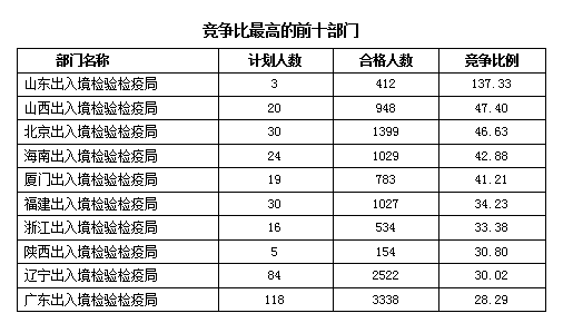 广东入境人口_广东人口年龄结构(2)