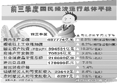 gdp增速破7怎么看_越南GDP增速连续两年破7