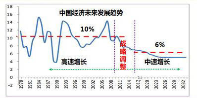 1979年中国gdp(3)