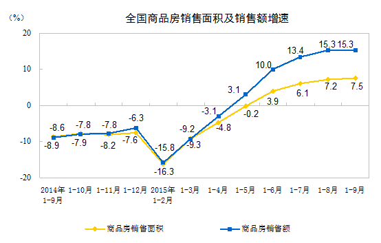 房地产销售额是否计入GDP_房地产图片(3)