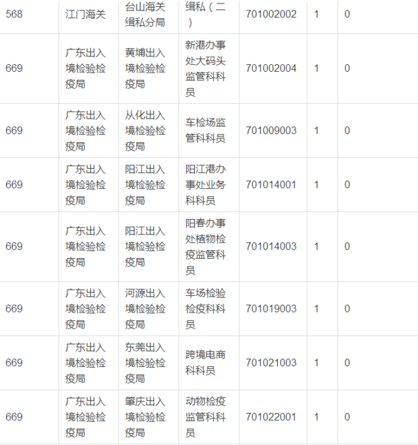 广东省省考内容和国考差多少 2020广东省考公时间