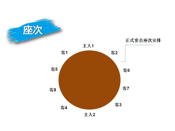 如何恰当安排商务日程