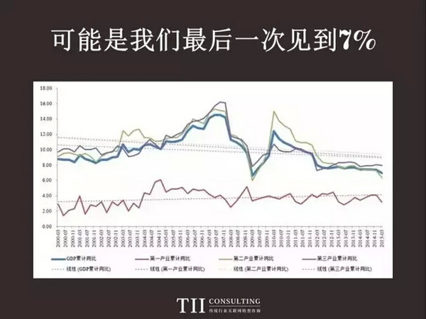 gdp增长率大概多少_经济 国际主要原材料上涨 全球步入通胀时代(3)