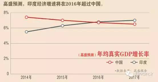 龙之崛起人口上限(2)