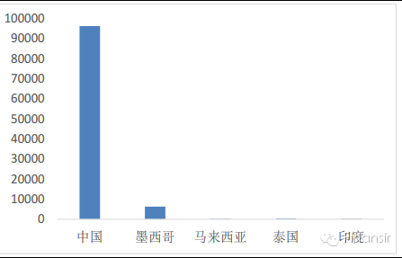 龙之崛起人口上限(2)