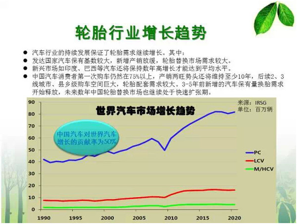 高屋建瓴,直指要害:一文说透天然橡胶产业链全貌