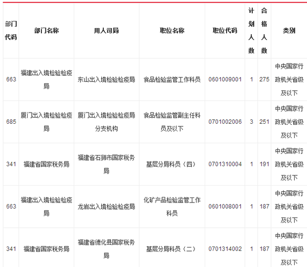 厦门入境人口_厦门人口分布密度图