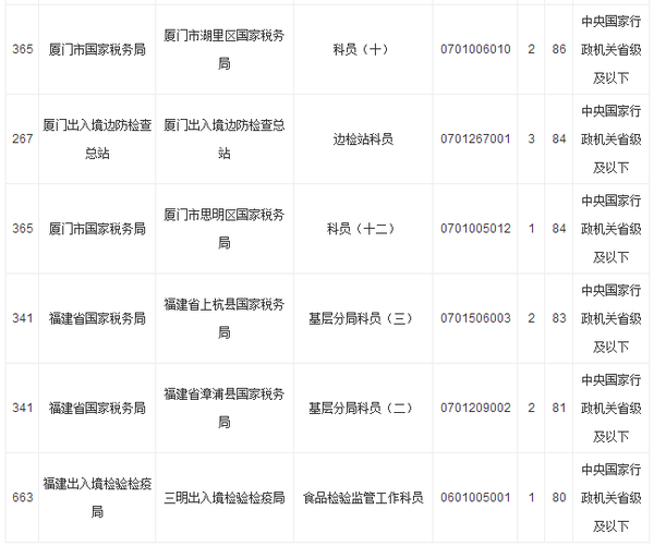 厦门入境人口_厦门人口分布密度图