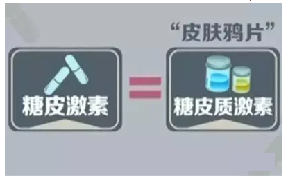 激素依赖性皮炎,反跳现象,因为什么?必看!